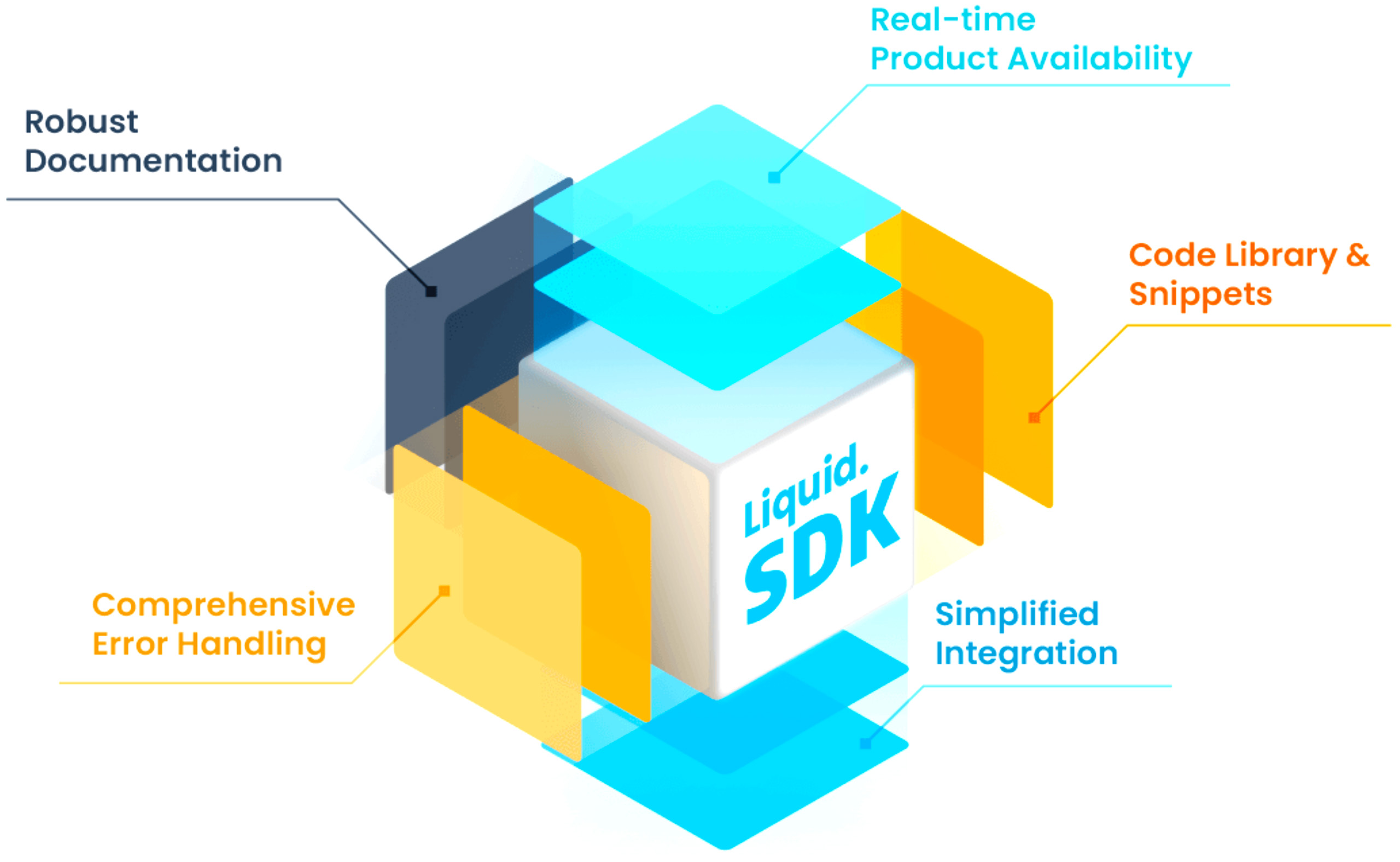 <h3>Software Development Kit (SDK)</h3>